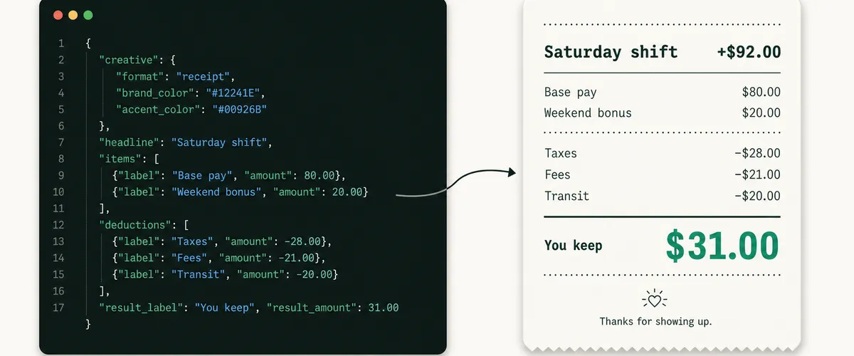 Treat Ad Creative Like Code