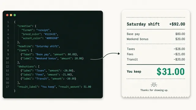Treat Ad Creative Like Code