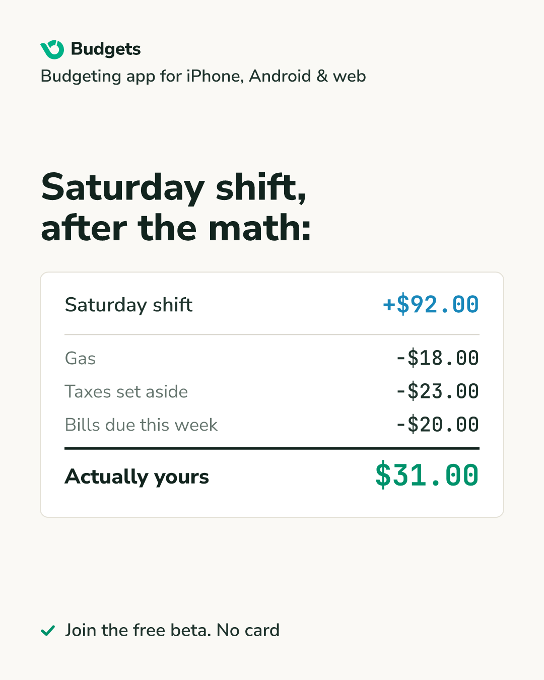 A rendered Budgets ad: a clean receipt showing a $92 Saturday shift with three deduction line items and a large green $31.00 answer labeled "Actually yours"