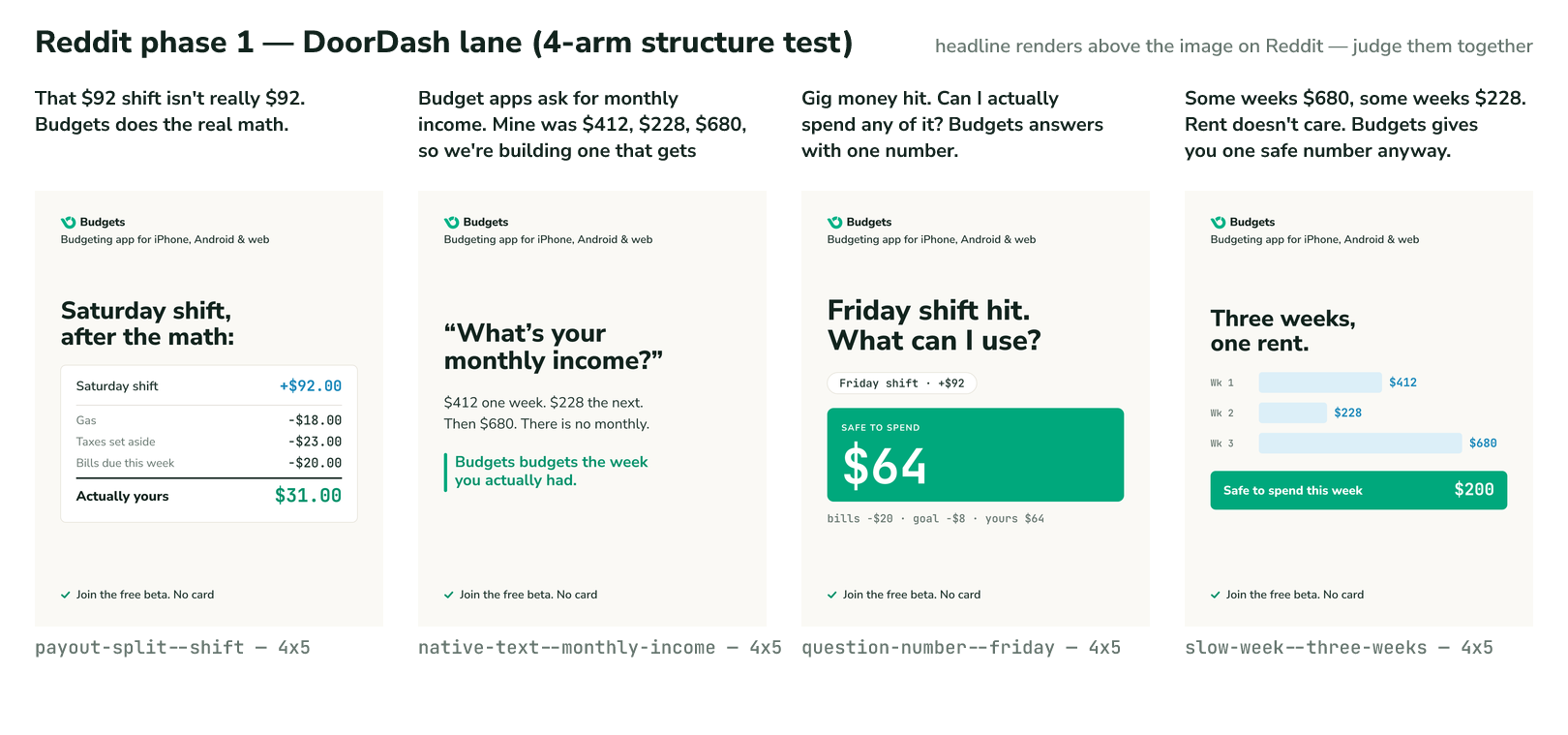 A contact sheet showing four Budgets ad variants at feed width, each with its Reddit headline rendered above the image